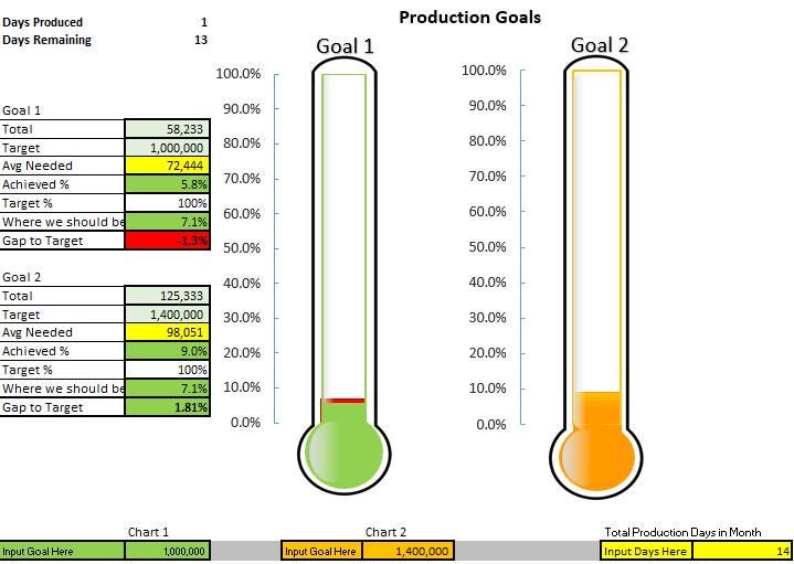 2 Goal Thermometer Chart
